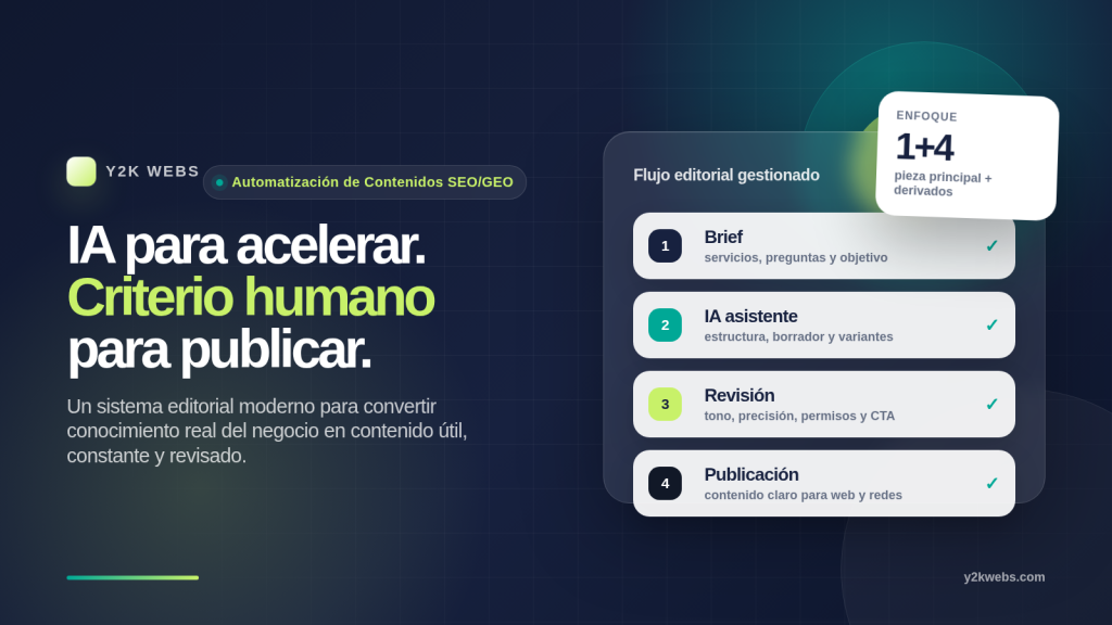 Imagen destacada moderna de Y2K Webs sobre automatización de contenidos SEO/GEO con IA y revisión humana